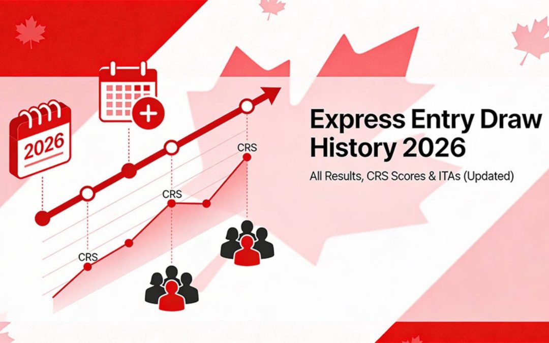 Express Entry Draws 2026 Explained: Full History & CRS Scores